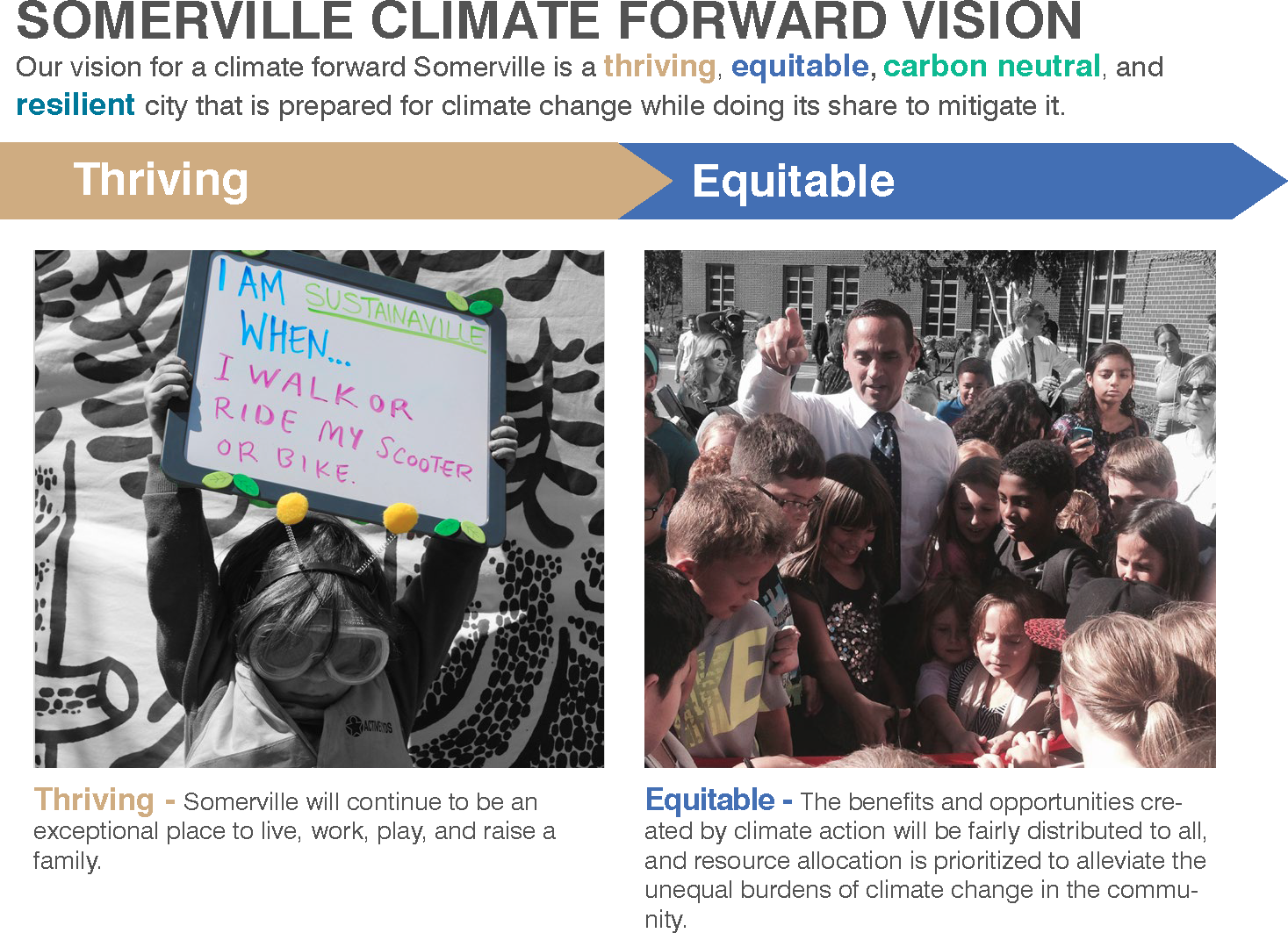 Our vision for a climate forward Somerville is thriving, equitable, carbon neutral, and resilient city.